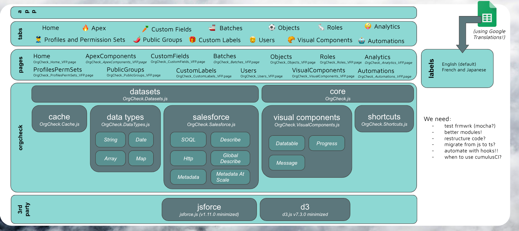 10 Salesforce Open-source Projects for DevOps Engineers