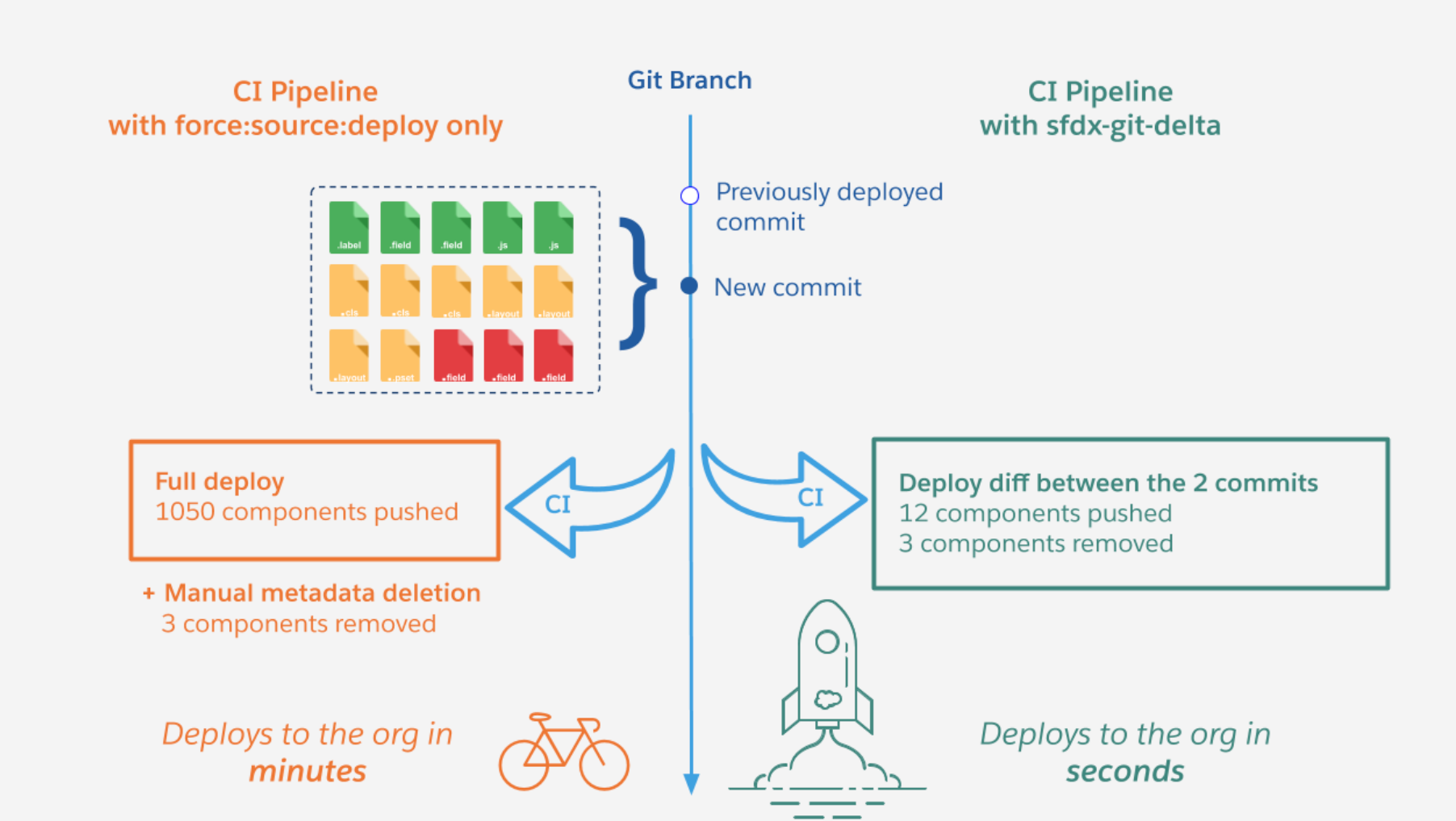 10 Salesforce Open-source Projects for DevOps Engineers