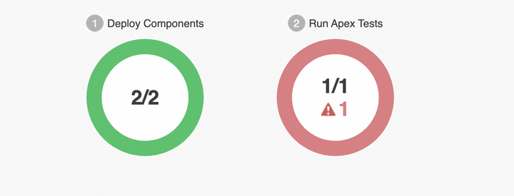 This is why your Salesforce deployments suck